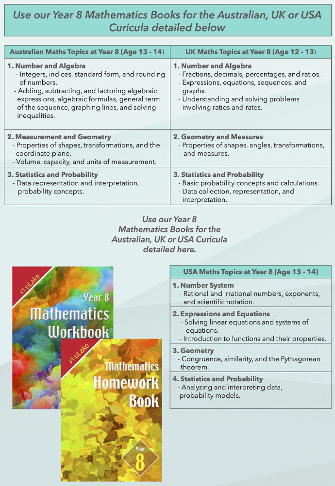 Year 8 Mathematics eFlip Bundle