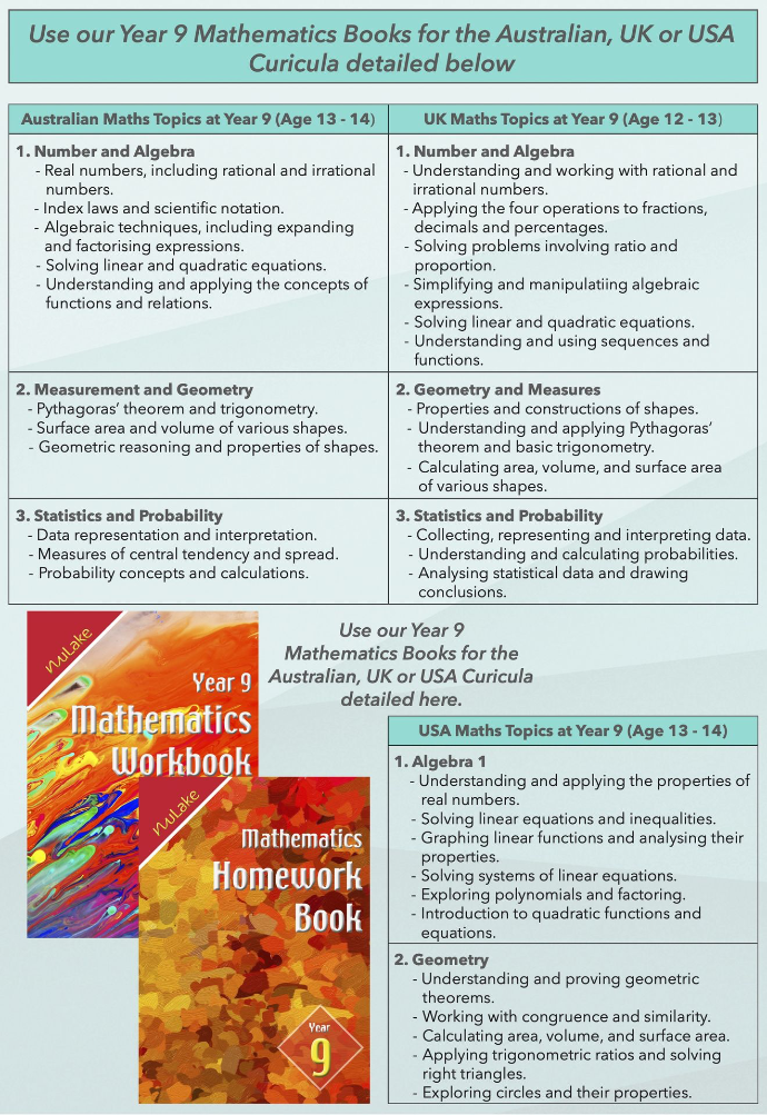 Year 9 Mathematics eFlip Bundle
