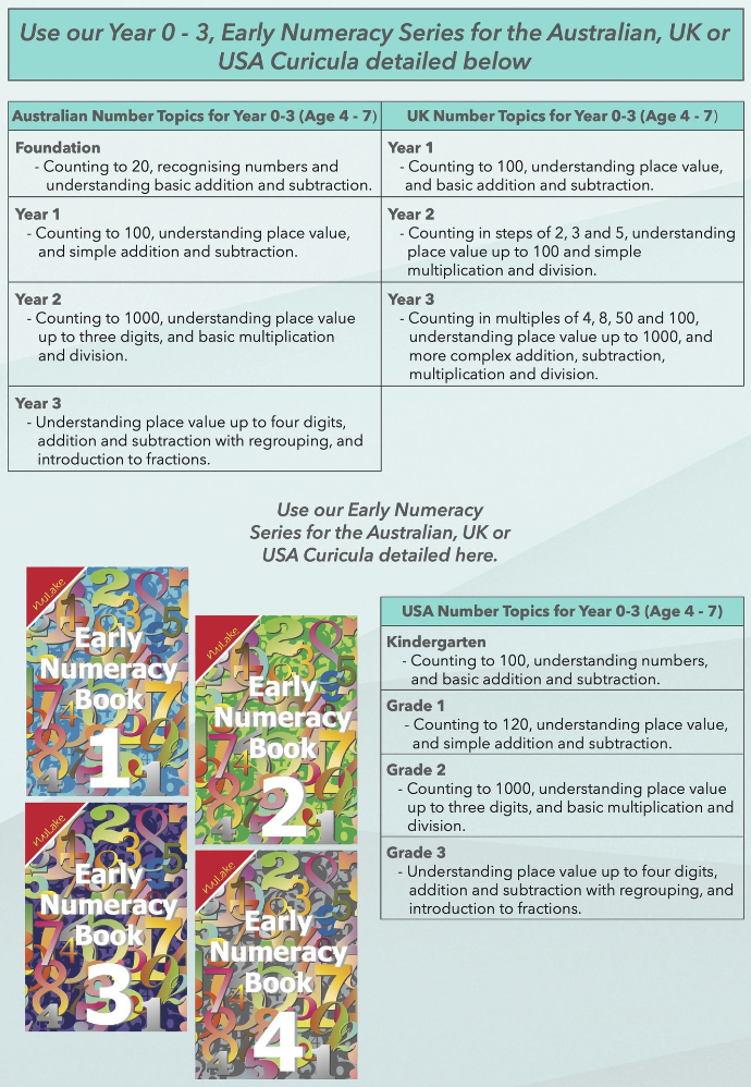 Numeracy Bundle Front.webp